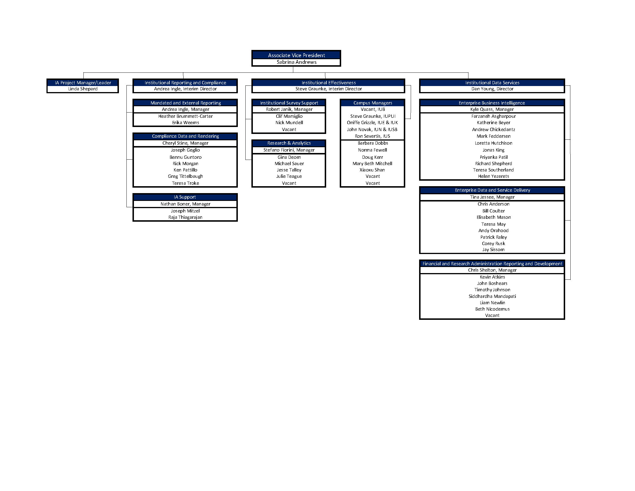 Org Chart: About: Institutional Analytics: Indiana University