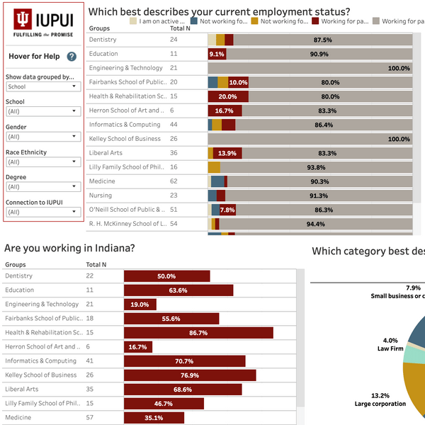 2019 Graduate Alumni Survey