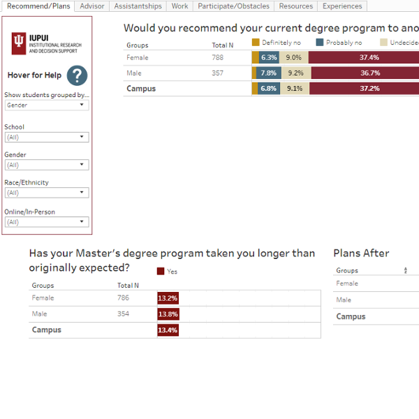 2019 Master's Student Survey