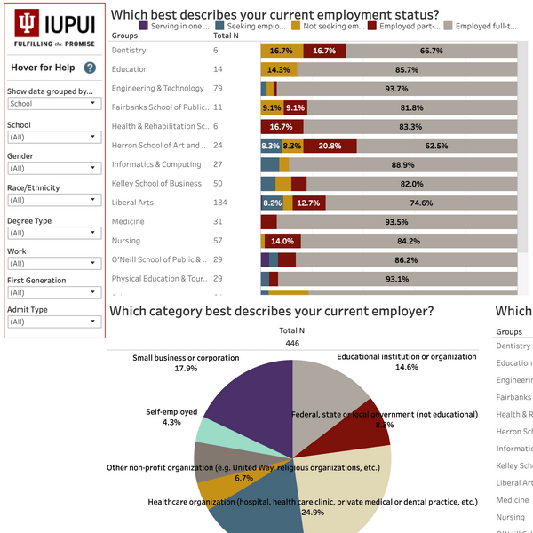 2019 Undergraduate Alumni Survey