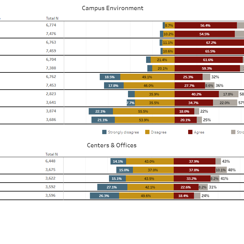 2018 Campus Climate Survey