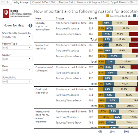 2018 Faculty Survey