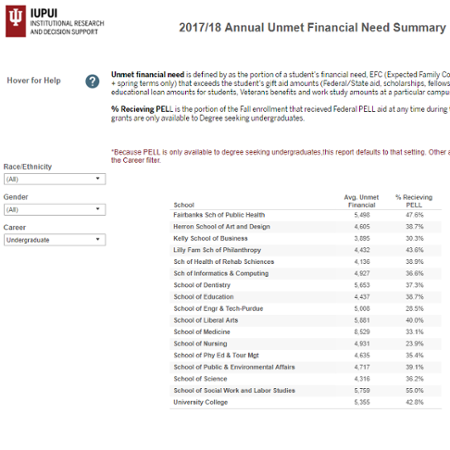 AY Student Financial Unmet Need