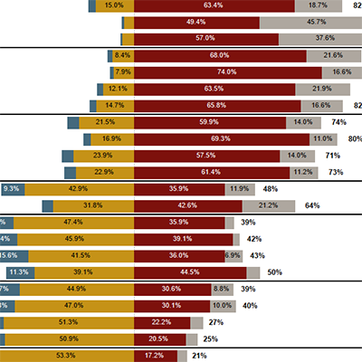 2014 Campus Climate Survey