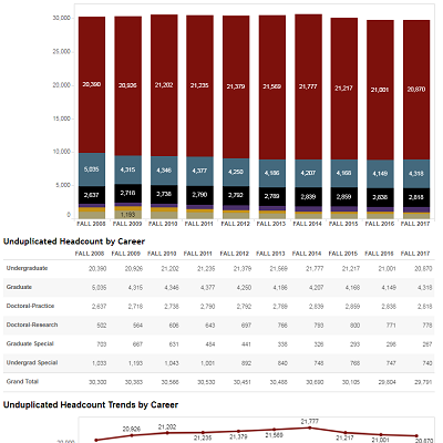 Enrollment - 10 Year Headcount