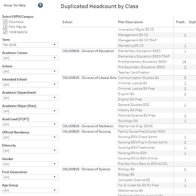 Enrollment – Duplicated Headcount