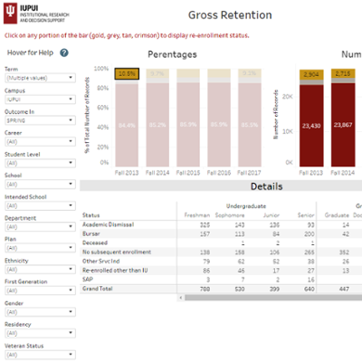 All Students Retention and Degree Attainment