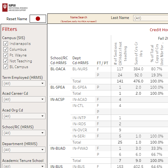 Teaching Effort Dashboards