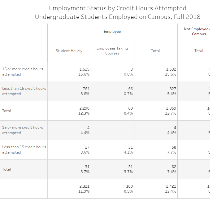 Work Retention