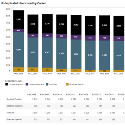 Graduate and Professional Student Enrollment Headcount