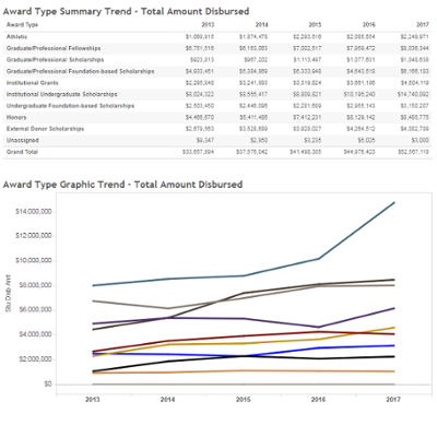 Scholarship Report