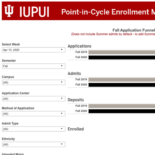 Admissions