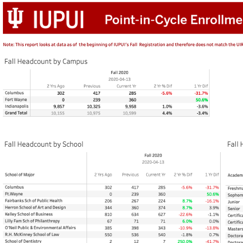 Enrollment